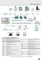 ESA Industrial Automation - HMI - 13