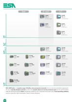 ESA Industrial Automation - HMI - 6