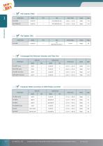 High Reliability Industrial Ethernet Switch for Rugged Environment - 10