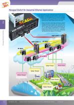 High Reliability Industrial Ethernet Switch for Rugged Environment - 12
