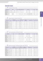High Reliability Industrial Ethernet Switch for Rugged Environment - 15
