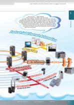 High Reliability Industrial Ethernet Switch for Rugged Environment - 5