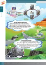 High Reliability Industrial Ethernet Switch for Rugged Environment - 6