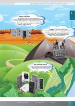 High Reliability Industrial Ethernet Switch for Rugged Environment - 7