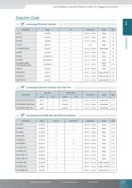 High Reliability Industrial Ethernet Switch for Rugged Environment - 9