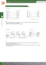 Industrial Communication Products-10