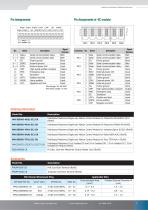 Machine Automation solution Brochure (PAC Motion Control System) - 5