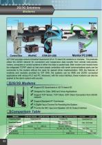 machine to machine solution - 4