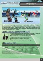 machine to machine solution - 5