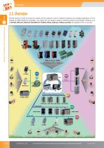 Remote I/O Modules and I/O Expansion Units Product Catalog-4