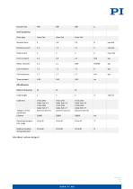 PI Datasheet V-522 • V-524 • V-528 - 3