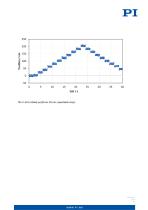 PI Datasheet V-522 • V-524 • V-528 - 5