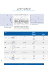 PI Piezoelectric Ceramic Products - 12