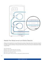 Piezo Drive Solutions for Medical Engineering - 12