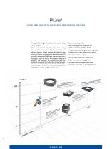 PILine® Ultrasonic Piezomotors - 2