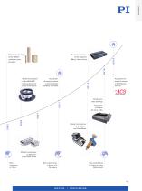 Positioning with Piezo Systems - 11