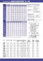 MULTIJECTOR® G / GL-2