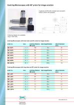 Centring Microscope ZM1 - 8