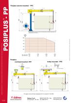 E ® POSIPLUS - PP ®-2