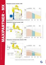 Maxipartner-2