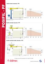 POSIFIL-2