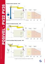 Posivel-2