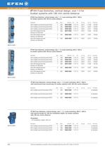 E³-NH Fuse-Links - vertical design-5