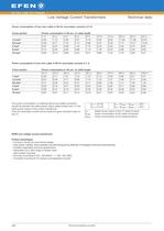 Low Voltage Current Transformers-59