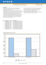 NH Fuse-Links-39