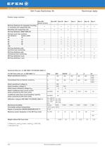 NH Fuse-Switches - horizontal design - 9