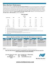 Micro Dia-Vac® Diaphragm Sampling Pumps - 2