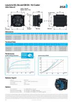 Thermal Systems Standard Ranges - 14