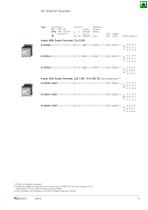 Contactors Motor-Starters-10