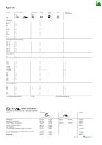 Contactors Motor-Starters-5