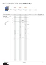 Contactors RAST 5 - 11