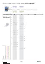 Contactors RAST 5 - 12