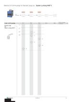 Contactors RAST 5 - 13