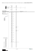 Contactors RAST 5 - 14