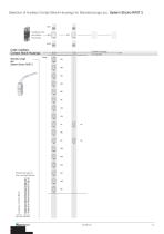 Contactors RAST 5 - 15