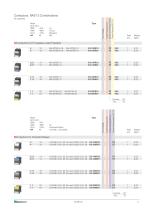 Contactors RAST 5 - 5