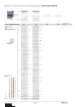 Contactors RAST 5 - 8