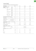 DC-Switch Disconnectors for Photovoltaic - 16