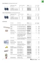 Manual Motor-Starters-4