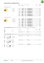 Modular Contactors and Switches - 6