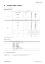 Datasheet HTE301-14