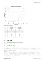 Datasheet HTE501-11