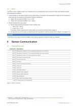 Datasheet HTE501-13