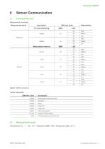 Datasheet TEE301-12