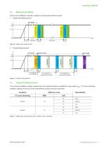 Datasheet TEE301-13