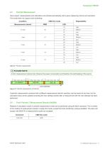 Datasheet TEE301-15